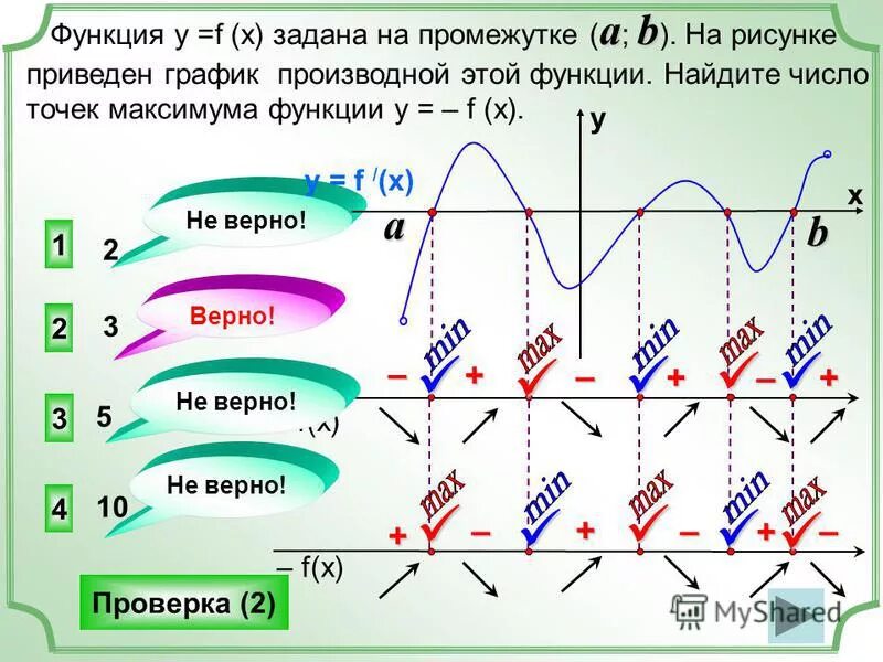 Максимум функции на интервале. Точки максимума функции на графике производной. Максимум функции на интервале. Максимум функции на интервале. Максимум функции на интервале.