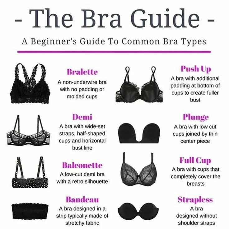 Different guide