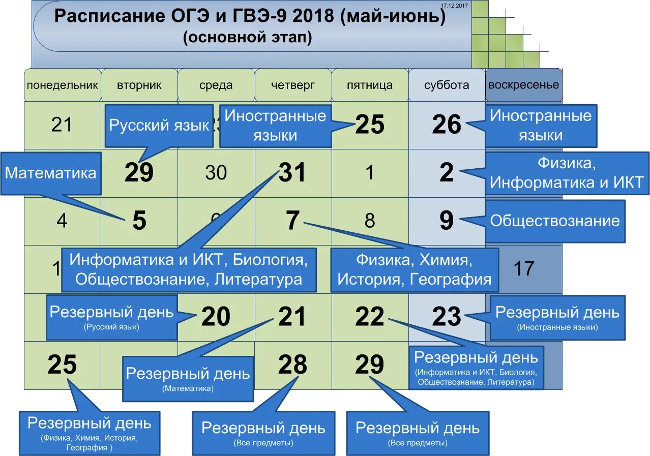 Летние месяцы огэ