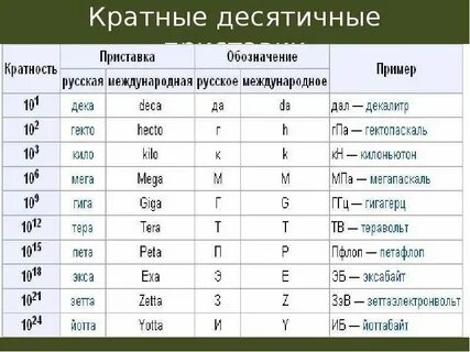 Физические величины 7 8 класс