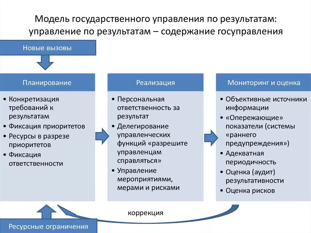 Управление результатом экономика