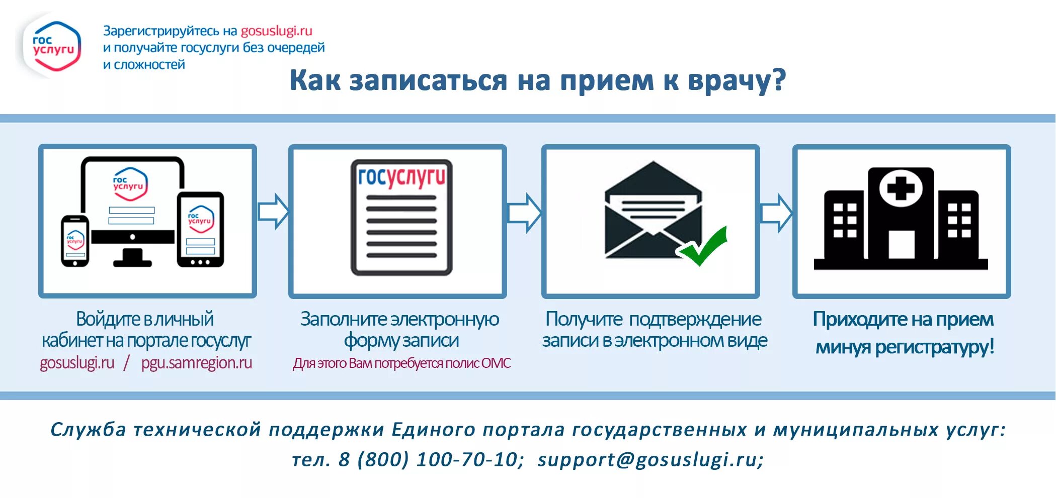 Запись на прием георгиевск. Запись к врачу через госуслуги. Запись на прием. Алгоритм записи на прием к врачу через госуслуги. Запись на прием к врачу.