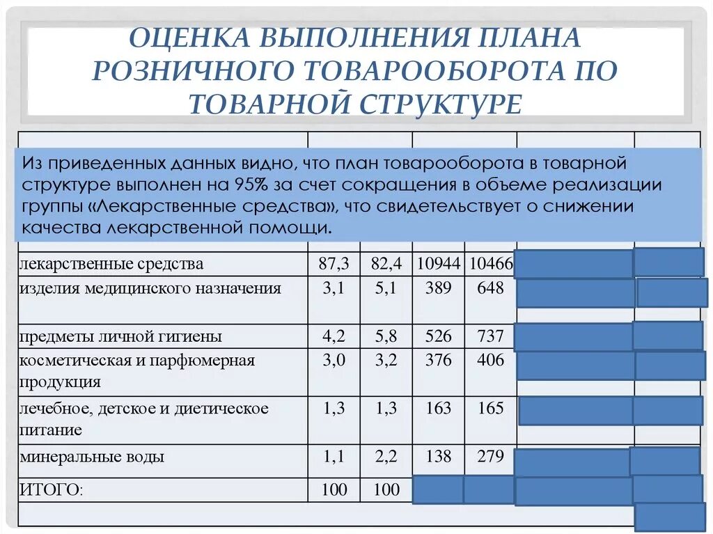 Показатель общее выполнение плана позволяет