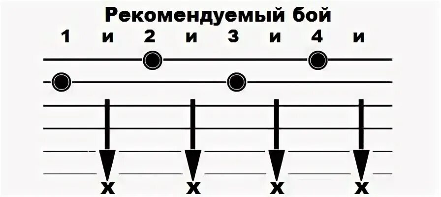 Парк горького аккорды. Где минус на гитаре. В диапазоне минус на гитаре.