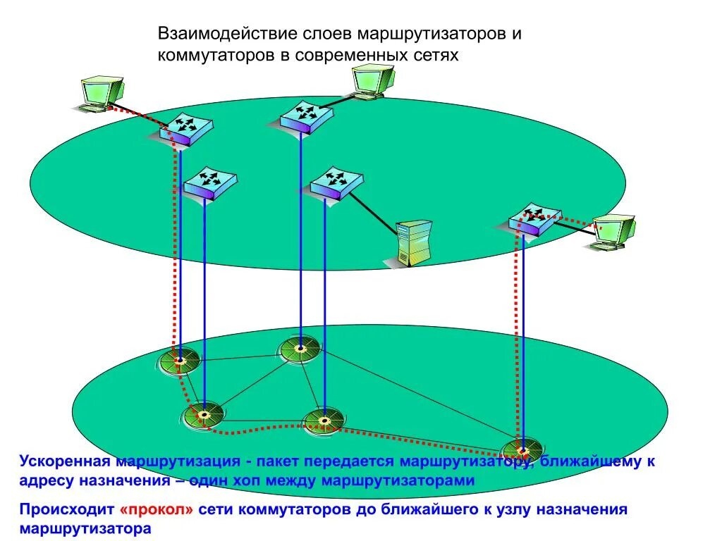Взаимодействие сетей связи. Маршрутизация пакетов. Коммутация и маршрутизация. Коммутация и маршрутизация в сетях. Схема взаимодействия маршрутизатора.
