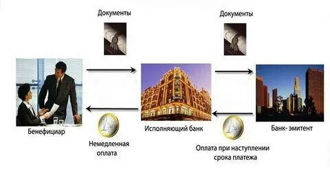 Банк не исполняет платежи