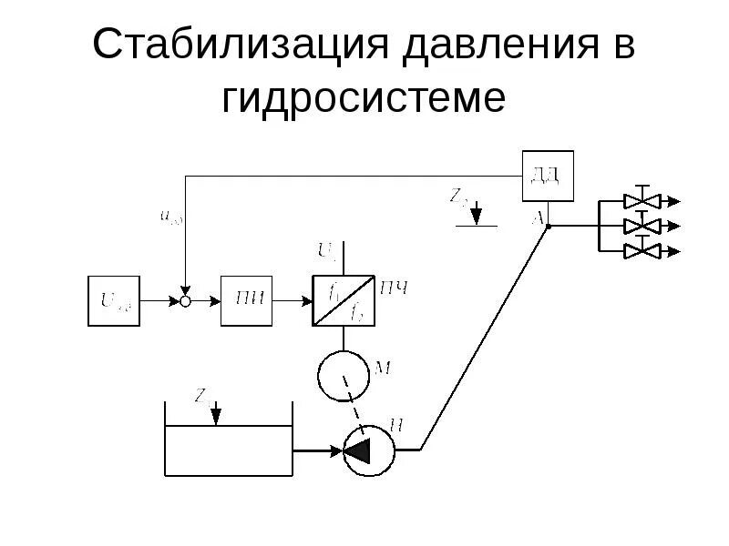 Что стабилизирует давление. Математическая модель гидросистемы. Гамма в гидравлике. Рабочее тело в гидросистеме. Гидро стабилизатор давления.