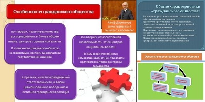 особенности гражданского общества