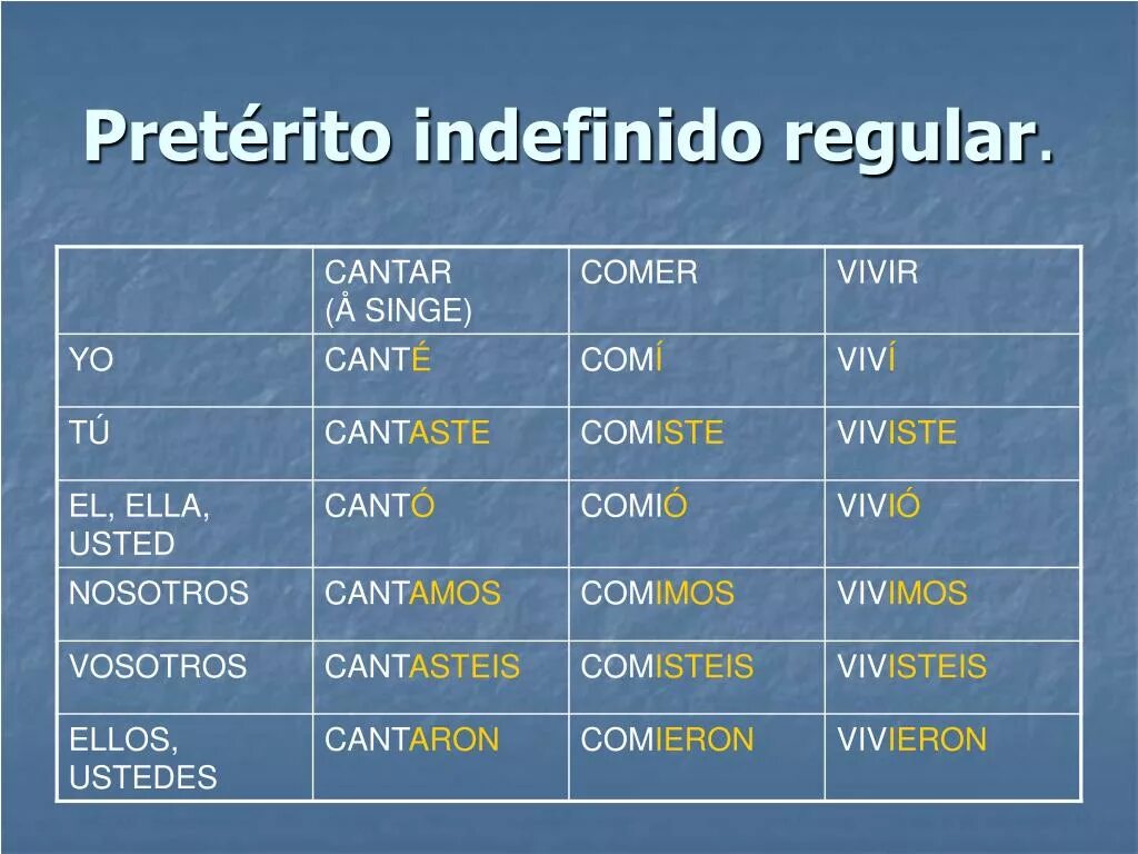 Бегать прошедшее время. Окончания preterito indefinido. Preterito indefinido simple в испанском. Preterito indefinido в испанском спряжение. Спряжение глаголов indefinido.