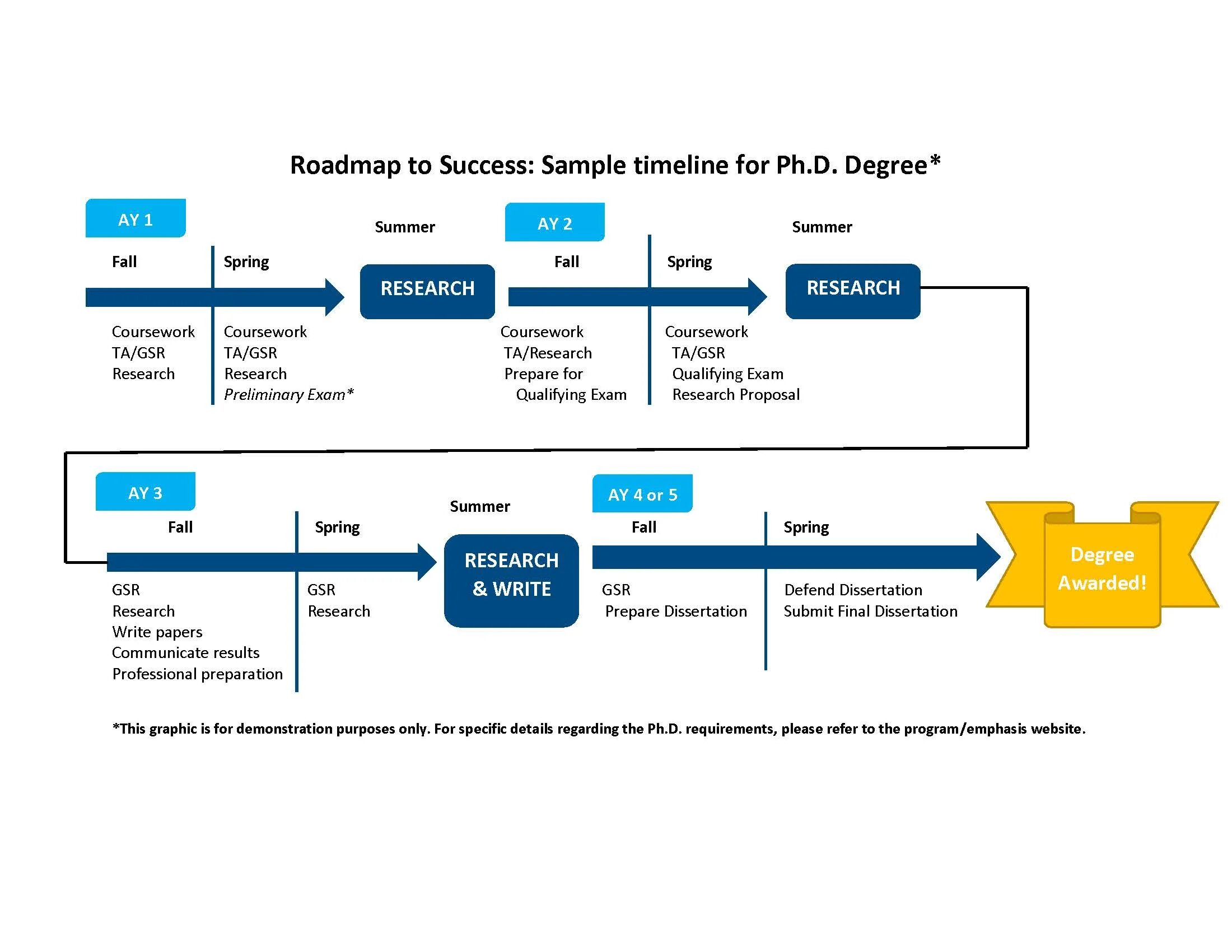 Dissertation research. Dissertation examples. phd timeline. timeline sample. таймлайн ргппу.