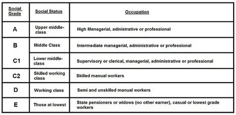 Social grading