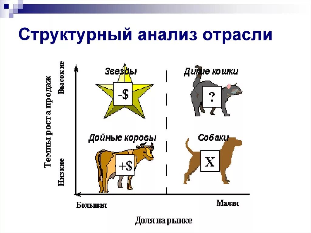Модель звезды собаки дойные коровы