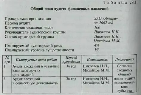 Общая стратегия аудита
