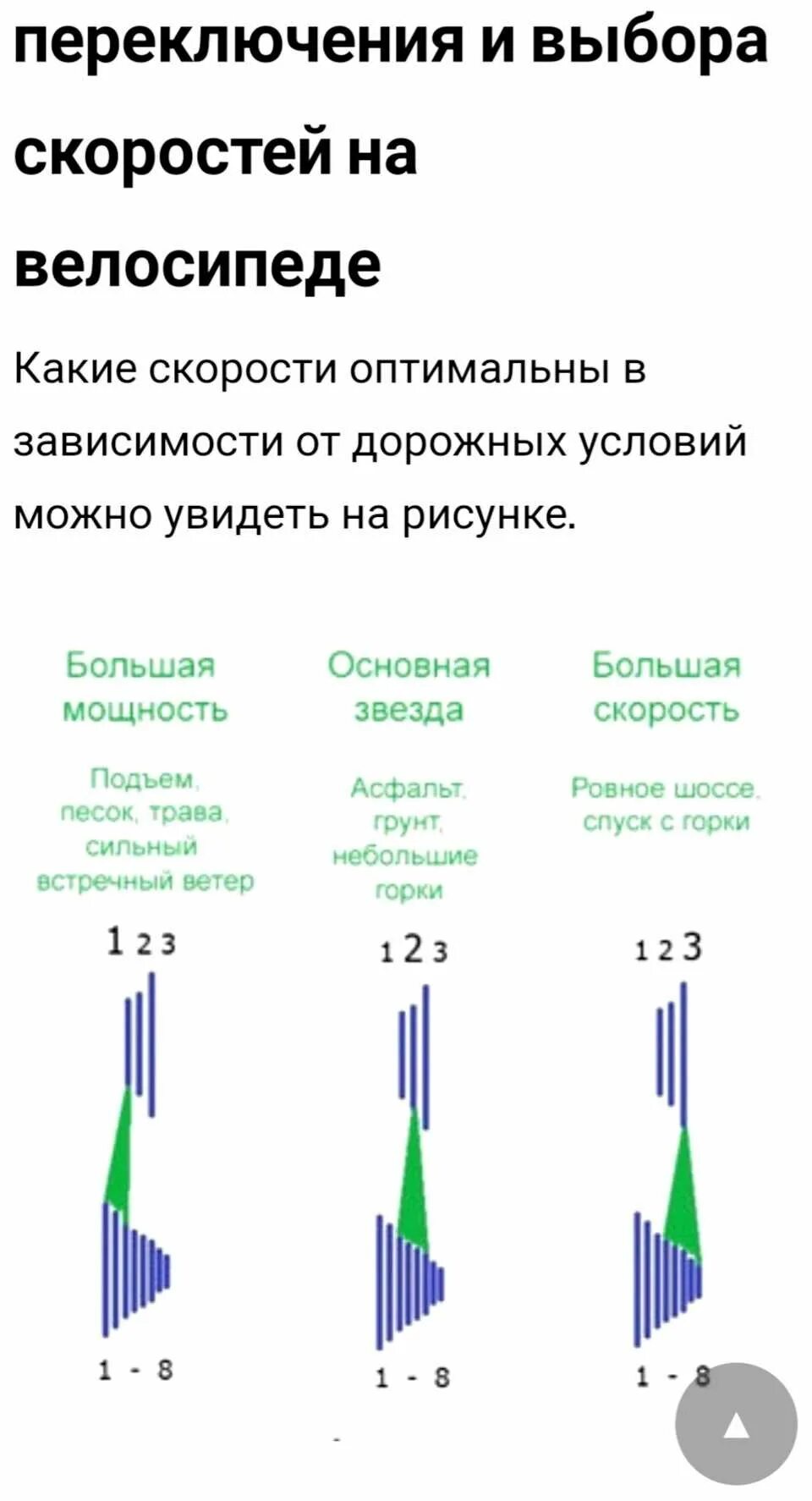 Переключение скоростей на велосипеде как правильно. Правильность переключения скоростей на велосипеде. Как правильно переключать скорости на велосипеде 27 скоростей схема. Переключение передач на велосипеде 24 скорости. Правильное переключение скоростей на велосипеде 7 скоростей.