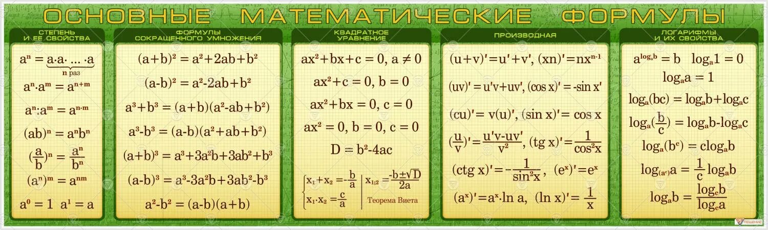 10 математических формул. Основные формулы математика 11 класс. Простые математические формулы. Основные математические формулы для школьников. Математика важные формулы.