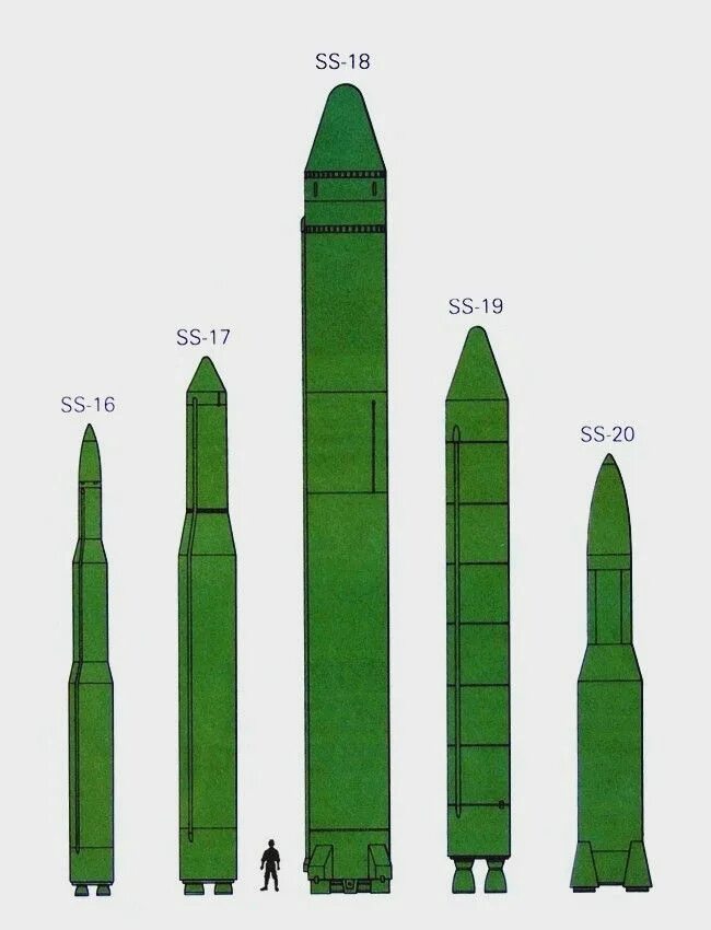 Ракета сс. Ракета РС 26 «рубеж» («Авангард»). SS-20 ракета. РС-10 ракета. МБР РС-26 рубеж.