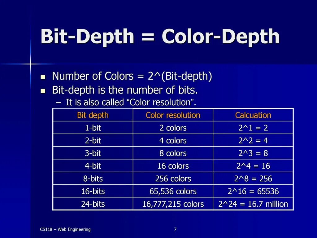 256 Бит цвета. Color depth. Bit depth. 24 Битный цвет. Bit changes