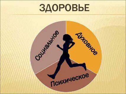 3 здоровья человека