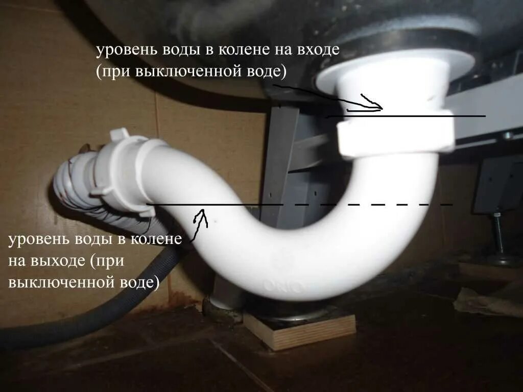 Почему в раковине булькает вода. Сливная система для раковины на кухне. Вода плохо уходит из ванны.