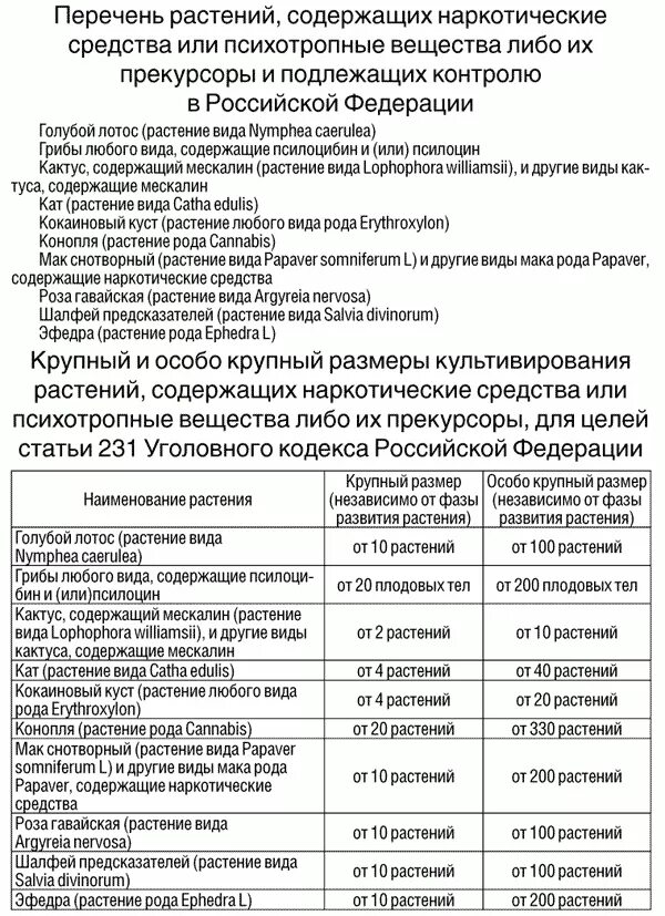 Их аналогов и прекурсоров. Перечень наркотических средств и прекурсоров таблица. список 2 перечня наркотических средств.