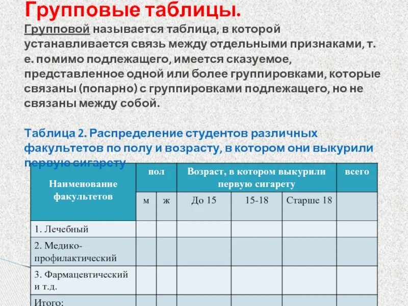 Групповая таблица пример. Групповая таблица. Групповая таблица. Групповая статистическая таблица пример. Сложная групповая таблица.