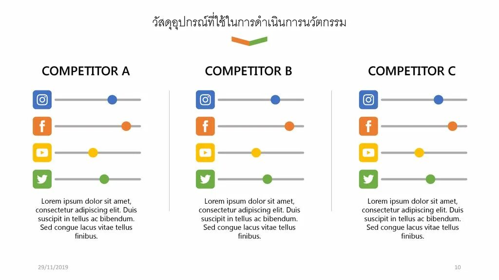 Landscape analysis. Competitor analysis. Competitors analysis example. Competitive analysis template. Price translate.