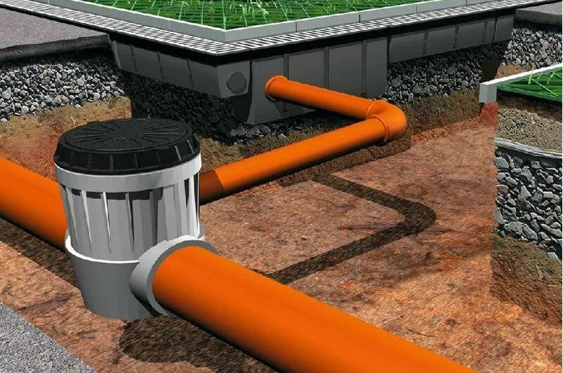 Система канализации в частном доме. Монтаж инженерных коммуникаций. Канализационная система. Проектирование систем канализации. Оборудование водоотведения.