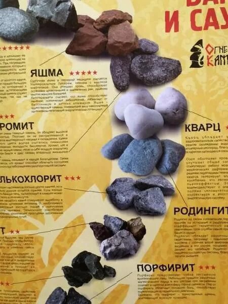 Камни для банных печей. Свойства камней для бани в таблице. Камни для каменки таблица. Камни для сауны (дунит) 20 кг. Какие камни лучше для бани парилке печи.