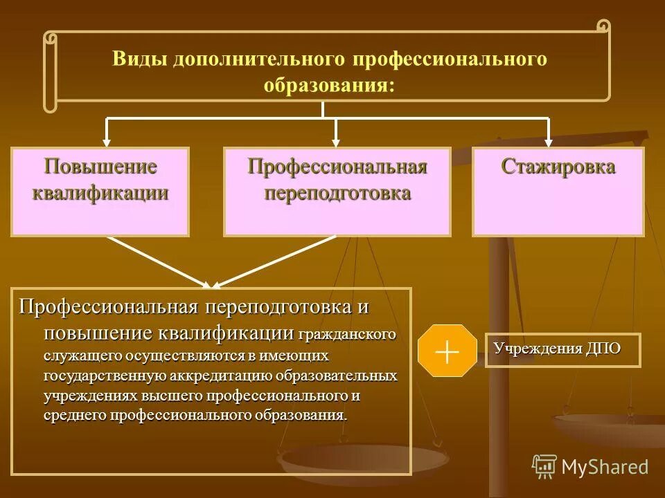 Не имеющих статуса государственного образования