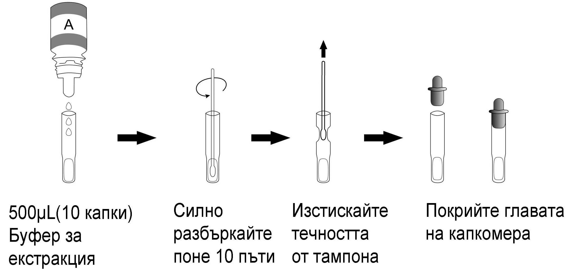 Gensure antigen Rapid Test Kit инструкция. AG локализованные тест. Результаты теста ковид RAPIGEN.