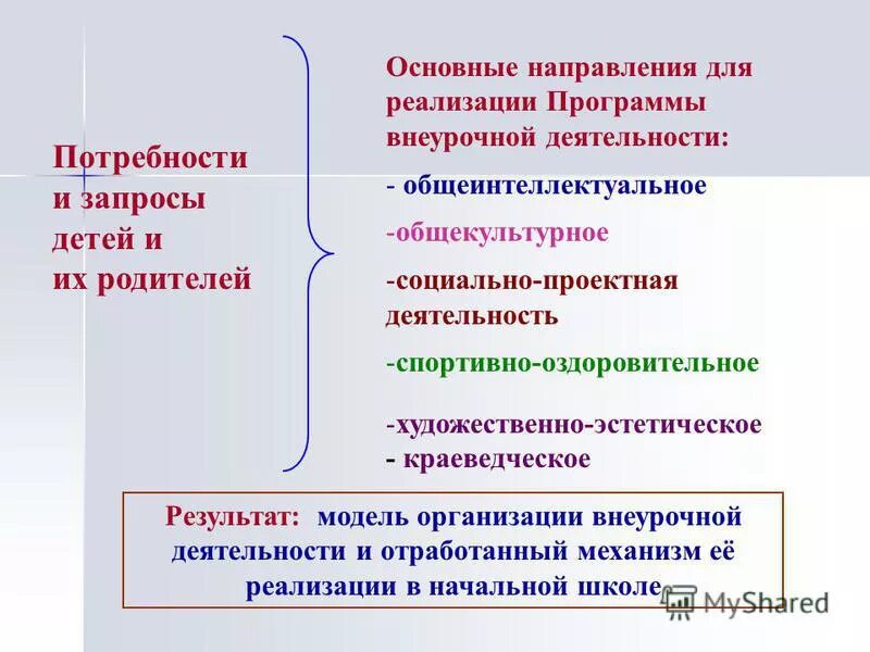 Запросы дети популярные. Самый популярный запрос в интернете. Самые популярные запросы. Запросы детей. Инфографика для дошкольников.