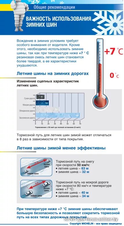 Температурный диапазон летних шин. Температура использования летних шин. Температура для зимней резины. Летняя резина температура эксплуатации.