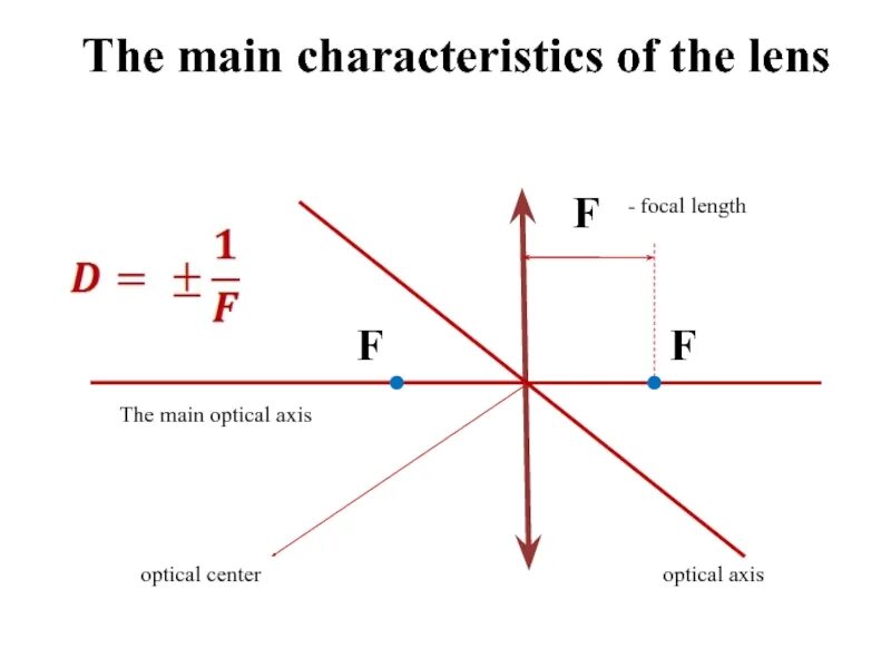 Main Optical Axis. Main characteristics of the Axial age. Main characteristics