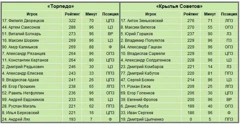 Зарплаты рпл 2023