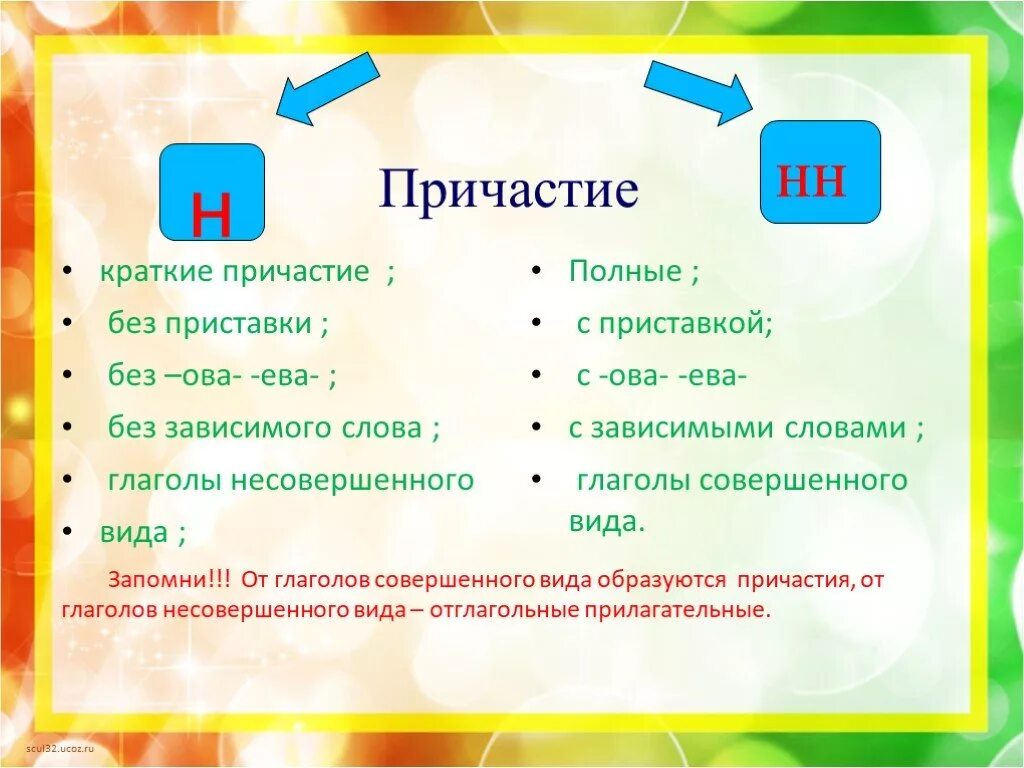 Полные причастия без приставок