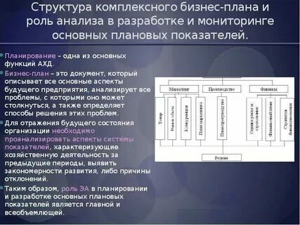 Основная цель бизнес анализа