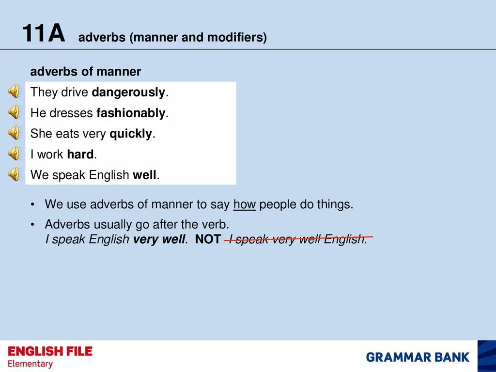 Adverbs slowly. Adverbs manner and modifiers. Adverbs of manner в английском языке. Adverbs of manner правило. Adverbs of manner and modifiers правила.