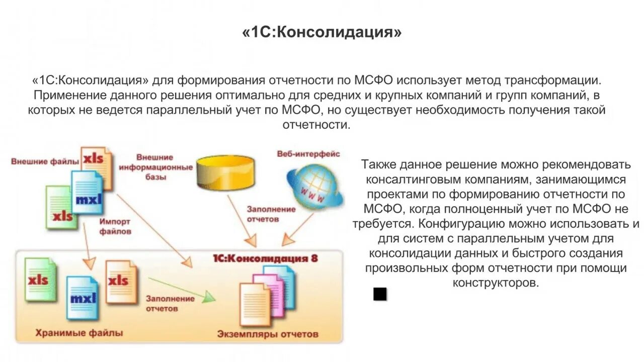 Консолидация схема. Консолидировать информацию. Консолид-1. Процесс консолидации. Веб консолидация 17 report krista