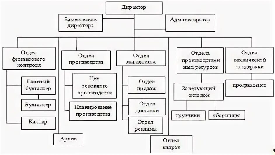 Курсовая система предприятия. Курсовая система предприятия