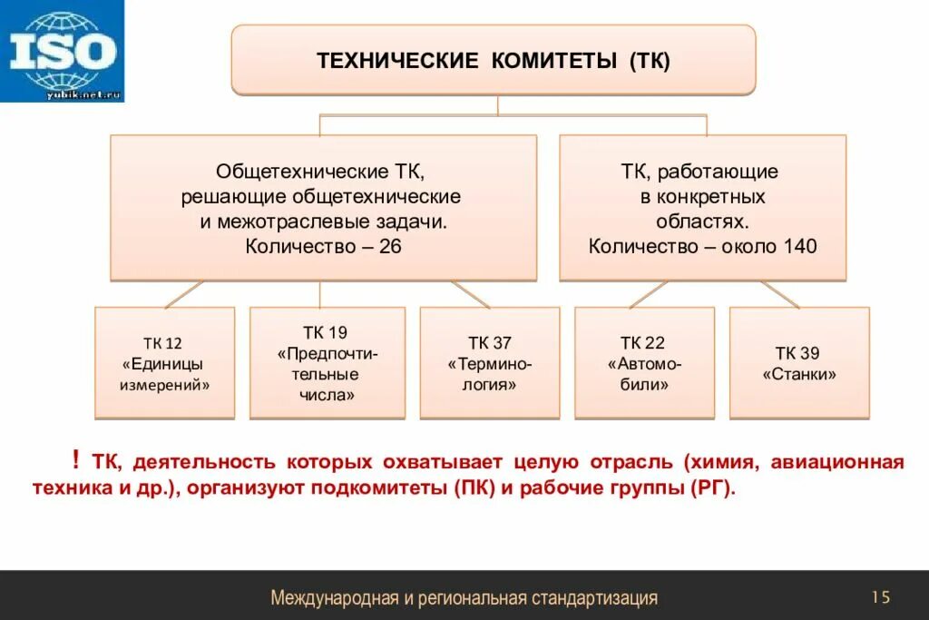 Технические комитеты тк