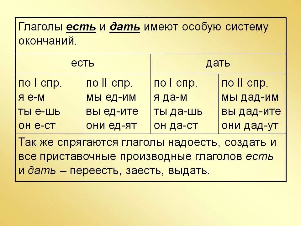 Что такое разноспрягаемые глаголы. Глагол спряжение глагола. Разноспрягаемые глаголы. Спряжение разноспрягаемых глаголов таблица. Спряжение глаголов таблица разноспрягаемые глаголы. Глаголы особого спряжения 6 класс.