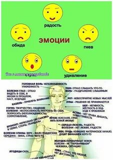 Тест на обидчивость