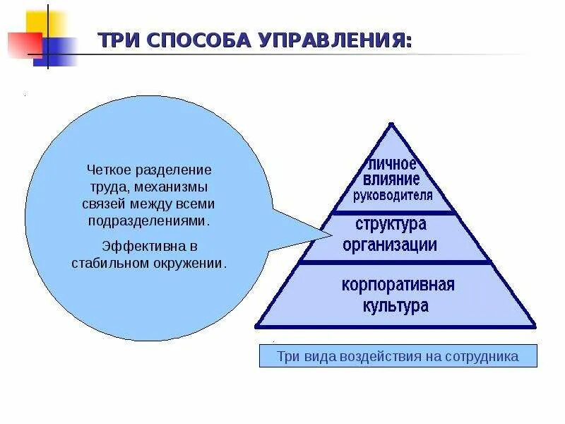 Ценности руководства. Способы управления людьми. Управленческие ценности. Методы управления людьми. Ценности руководителей организации.