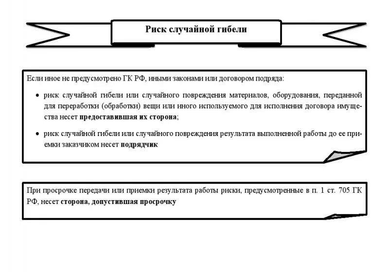 Договор подряда схема. Договор подряда общая характеристика. Риск случайной гибели договор подряда. Риск случайной гибели по договору.