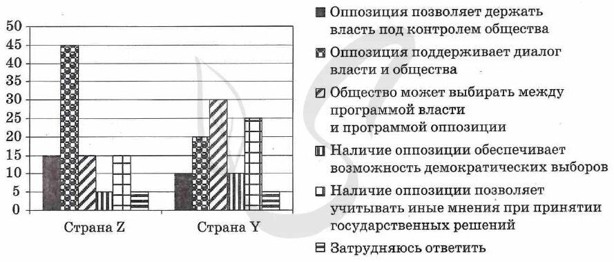 В ходе социологического опроса 50 летним жителям государства страны z. В стране z начался экономический подъем в ходе социологического.