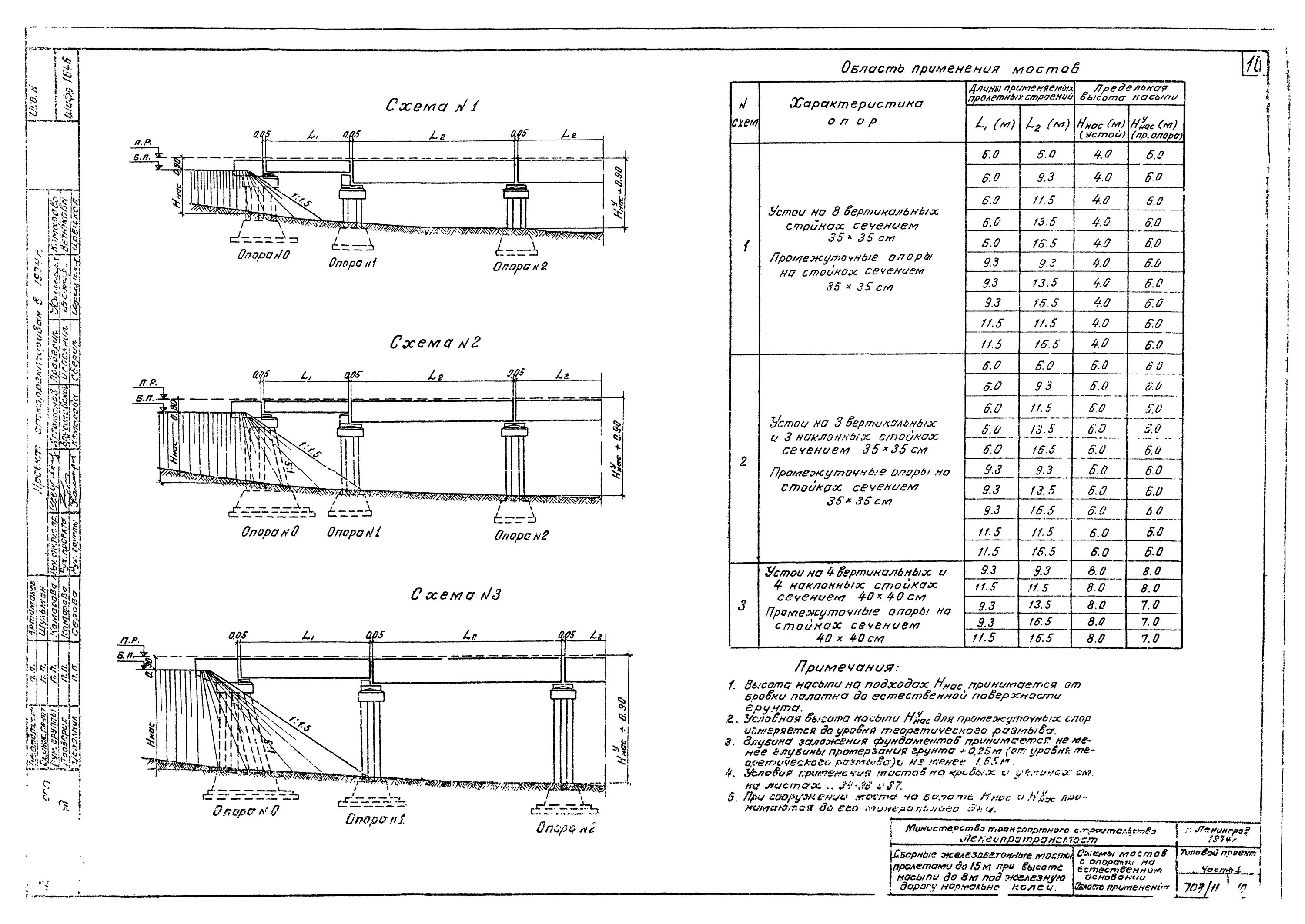 Типовой проект мостов. Опоры промежуточные массивные типовые. Опора моста чертеж. Зуб упора моста типовой проект. Чертежи жб пролетов мостов.