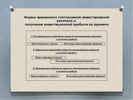 Формы соотношения