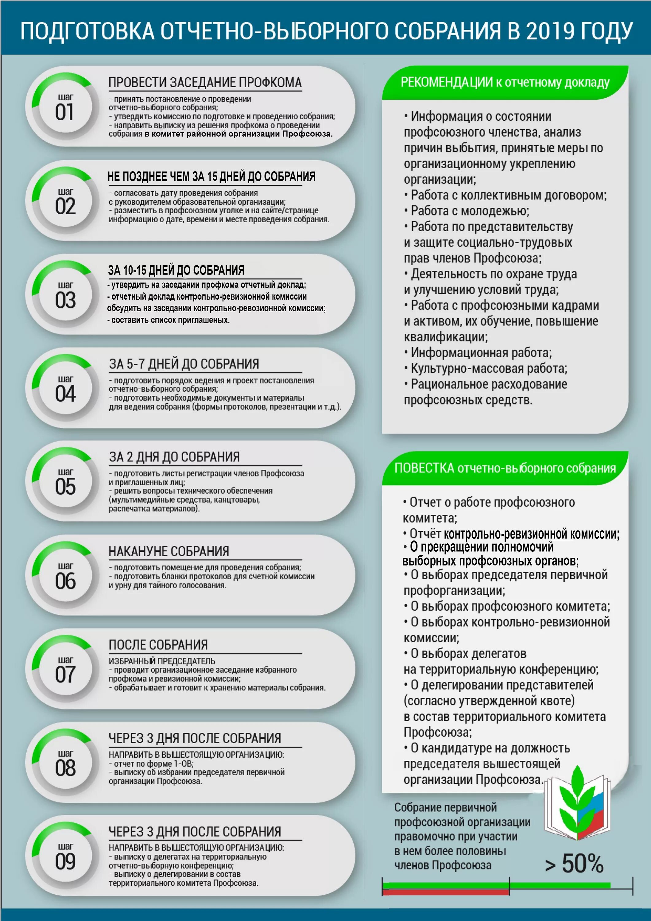 Темы профсоюзных собраний в школе. Приказ по профсоюзу. Задачи первичной профсоюзной организации школы. Отчетное собрание профсоюзной организации протокол. Выписка из протокола отчетно выборного собрания.