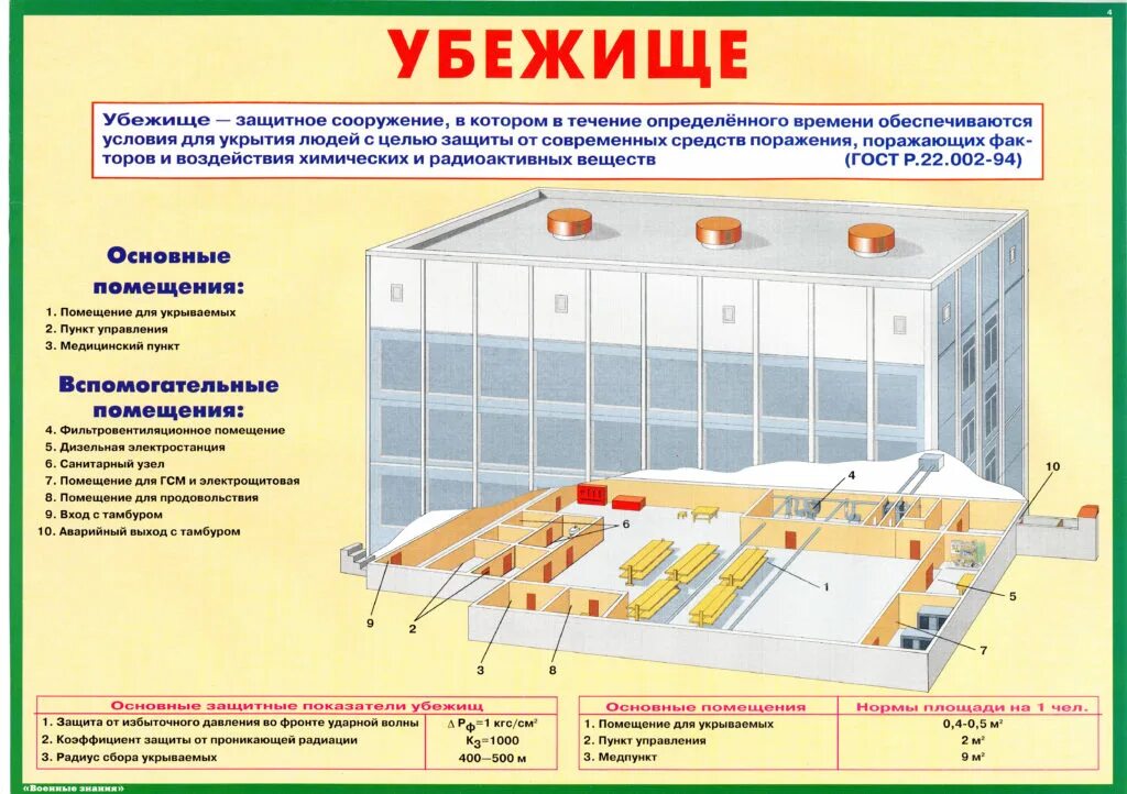 Защитные сооружения гражданской обороны убежища. Средства коллективной защиты населения убежища. Защитное укрытие гражданской обороны. Убежища гражданской обороны средства коллективной защиты. Помещения подземного пространства для укрытия населения