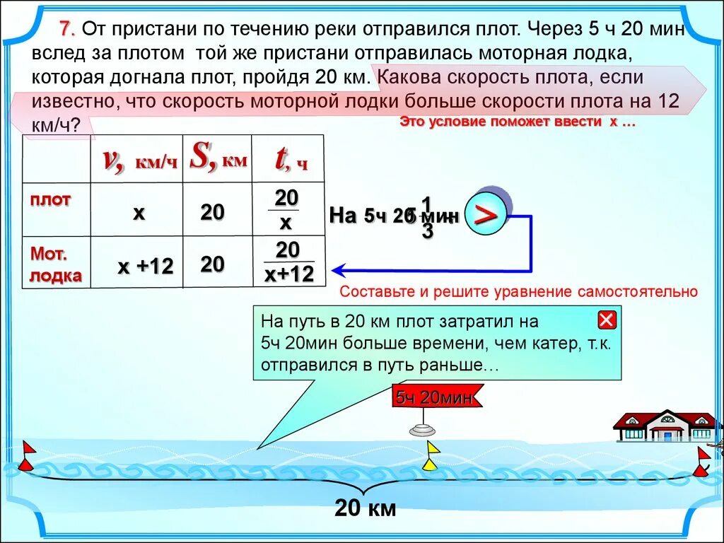 Теплоход идет по течению собственная скорость. Задачи на движение с уравнением. Задачи на скорость по течению. Задачи на движение по течению реки. Задачи на скорость течения.